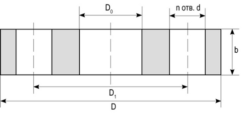 Фланцы для ПНД труб (прижимные) схема