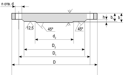 Заглушки фланцевые АТК 24.200.02-90 схема